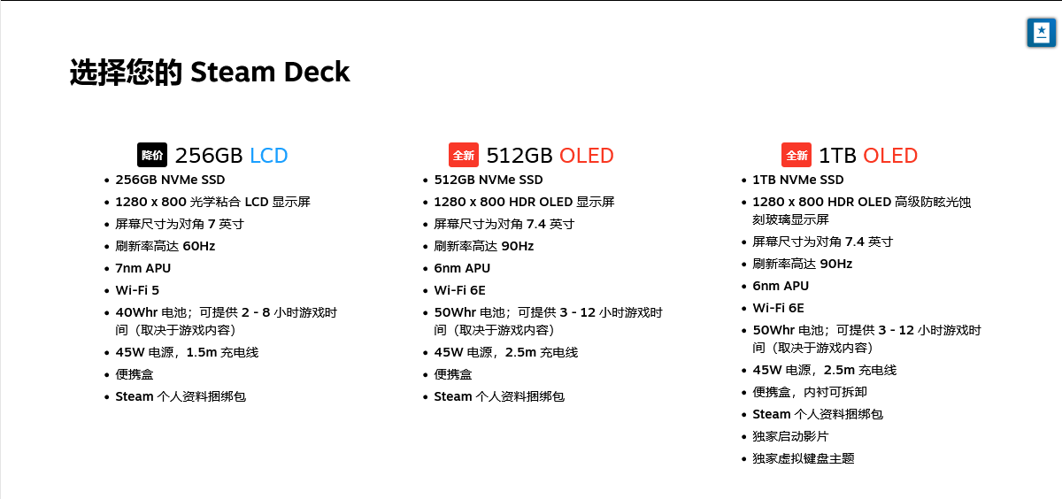 Steam Deck OLED抢购开始 V社这次库存管够-2Q博客