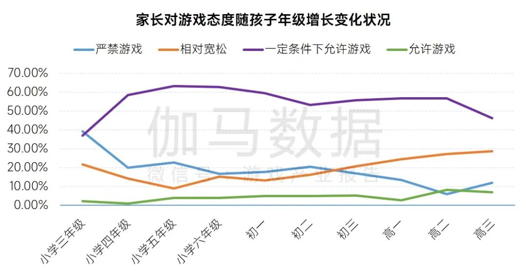 2023未保进展报告：游戏偏好位居第六，未成年消费进一步降低