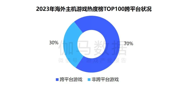 趋势及潜力报告：国内收入创新高，但明年挑战更大