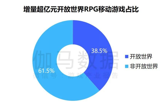 趋势及潜力报告：国内收入创新高，但明年挑战更大