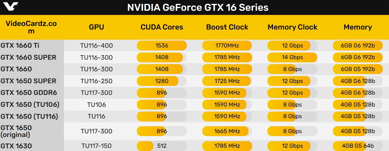 GTX 16系列全线停产!永别了GTX 永别了千元卡-2Q博客