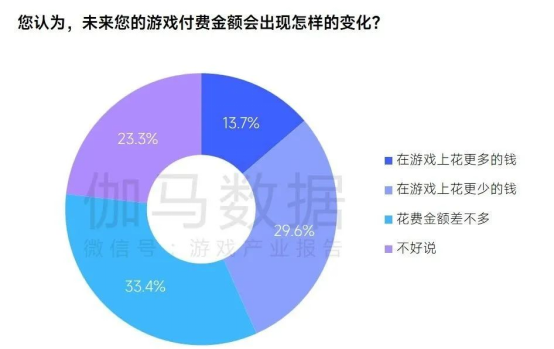 趋势及潜力报告：国内收入创新高，但明年挑战更大