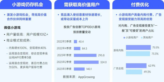 趋势及潜力报告：国内收入创新高，但明年挑战更大