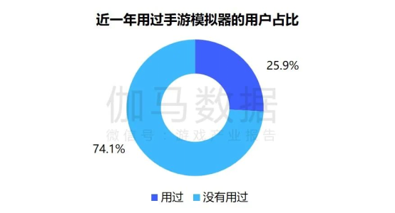 趋势及潜力报告：国内收入创新高，但明年挑战更大