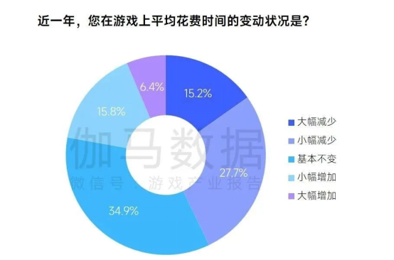 趋势及潜力报告：国内收入创新高，但明年挑战更大