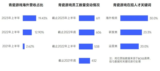 趋势及潜力报告：国内收入创新高，但明年挑战更大