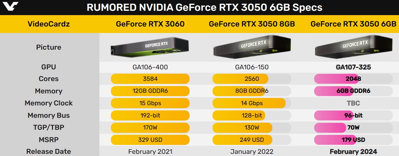 RTX3060-2Q博客