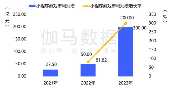 趋势及潜力报告：国内收入创新高，但明年挑战更大