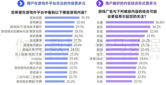 趋势及潜力报告：国内收入创新高，但明年挑战更大