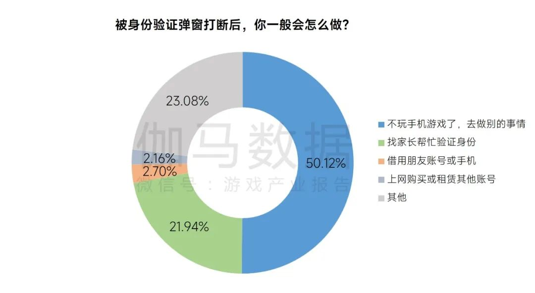 2023未保进展报告：游戏偏好位居第六，未成年消费进一步降低