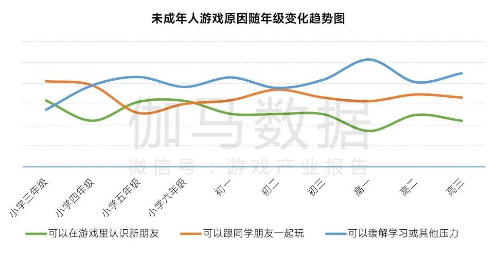 2023未保进展报告：游戏偏好位居第六，未成年消费进一步降低