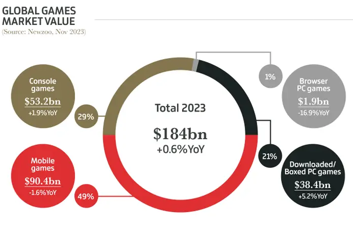 2023年游戏行业数据总结：王泪波德3并列口碑第一