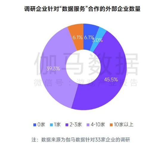 趋势及潜力报告：国内收入创新高，但明年挑战更大