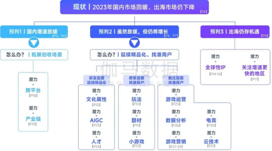 趋势及潜力报告：国内收入创新高，但明年挑战更大