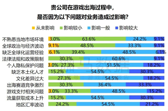 趋势及潜力报告：国内收入创新高，但明年挑战更大