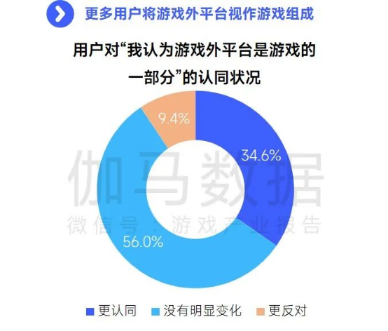 趋势及潜力报告：国内收入创新高，但明年挑战更大