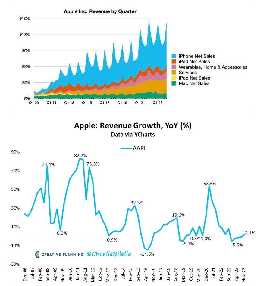 苹果中国营收暴降：iPhone确实不好卖了 小米等逆袭-2Q博客