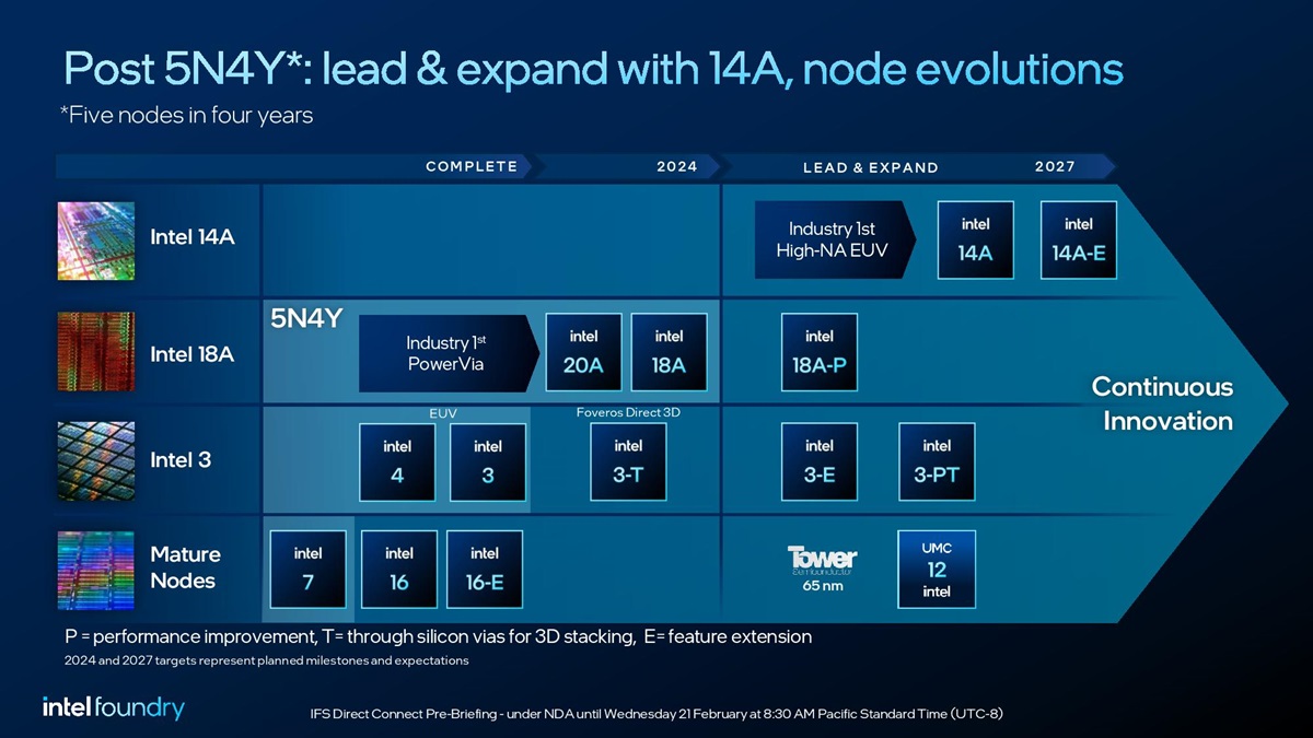 Intel确认下一代CPU依然有台积电代工 Arrow Lake用N3-2Q博客