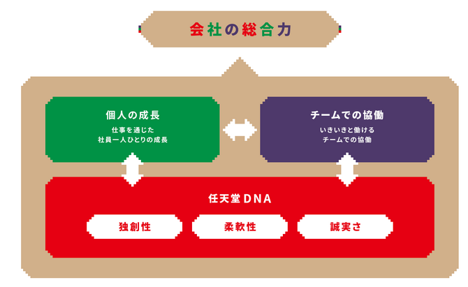 任天堂公布人才策略 自称通过娱乐带给大众快乐的公司