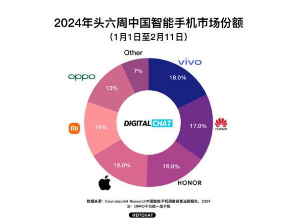 iPhone不断降价 网友：你不买我不买还能再降七八百