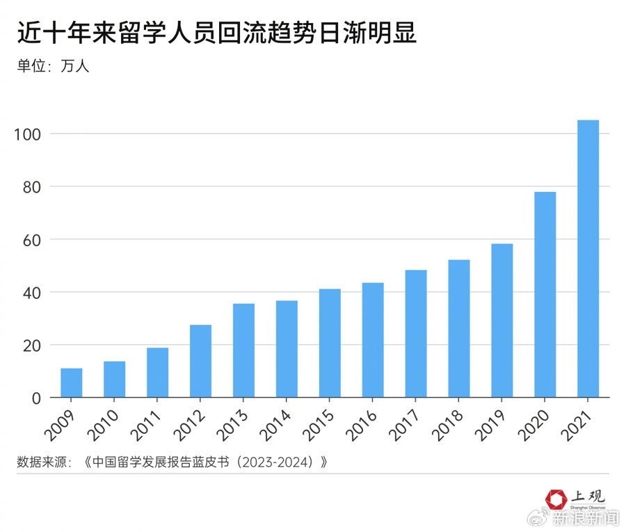 小伙3年留英花200万回国只找到月薪4000工作：非常后悔-2Q博客