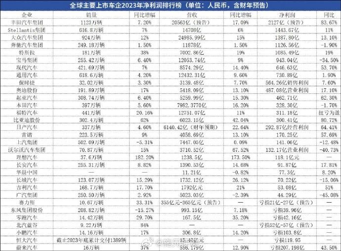 雷军赔本卖！还是特斯拉牛 每卖掉一辆车赚43300元-2Q博客