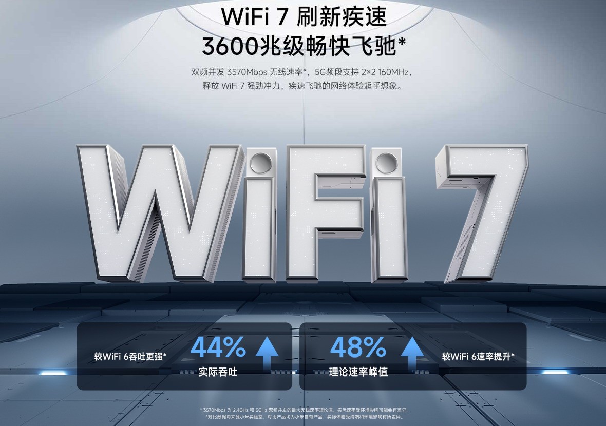 小米最便宜Wi-Fi7路由 BE3600千兆版开售：229元